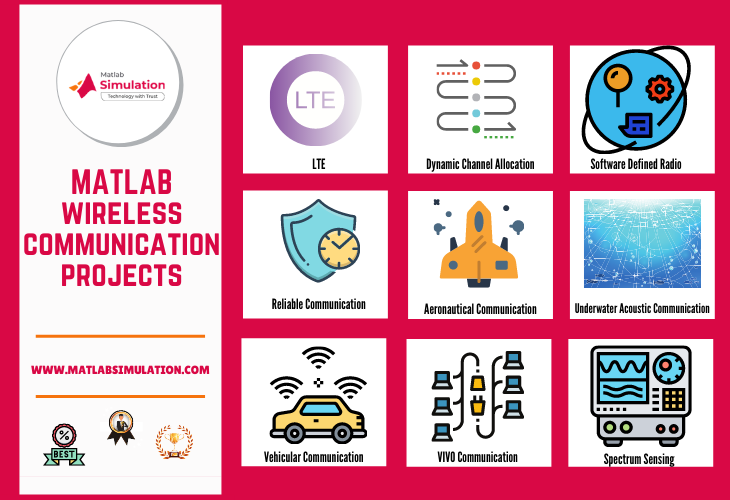 Innovative Matlab Wireless Communication Research Projects