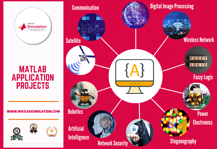 Top 12+ Research Matlab Application Projects