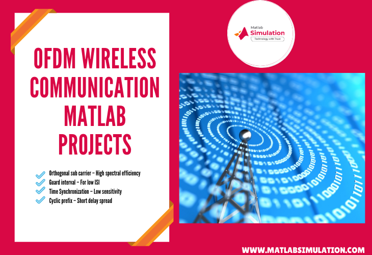 Wireless communication using OFDM Matlab