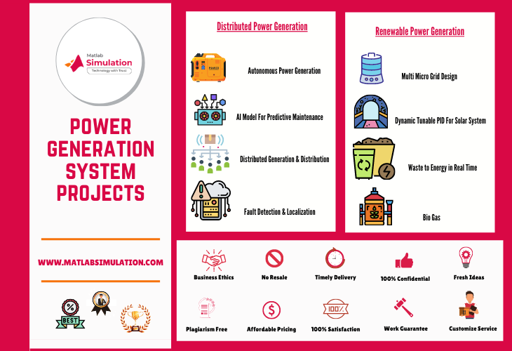  Distributed Renewable Power Generation system Projects