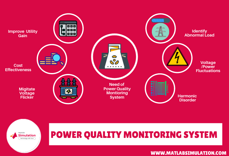 Top 6 techniques used in power quality monitoring system