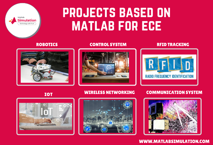 Project based on matlab for ECE Students