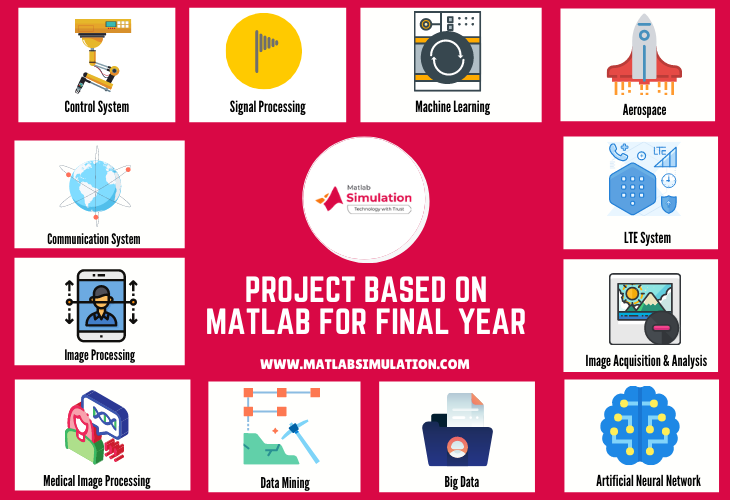 Final year Projects for students based on matlab