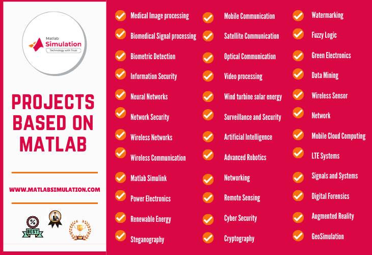 Projects based on matlab programming