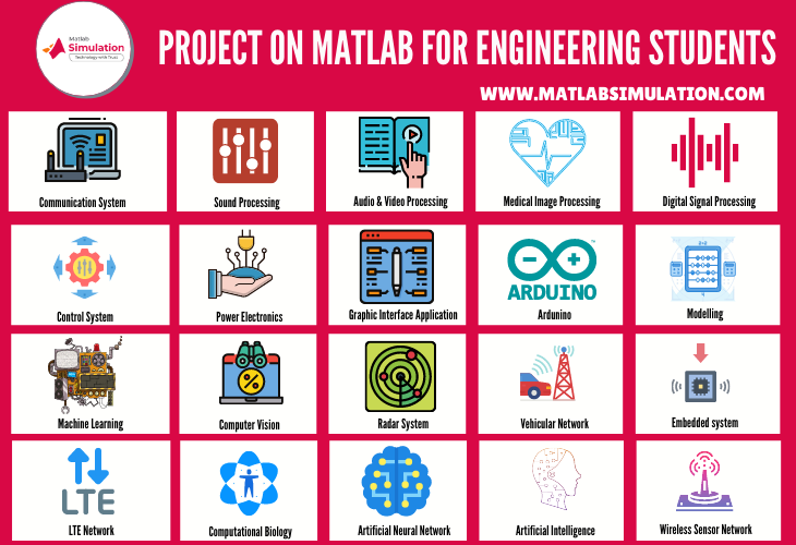 Top 25 Projects on matlab for engineering students