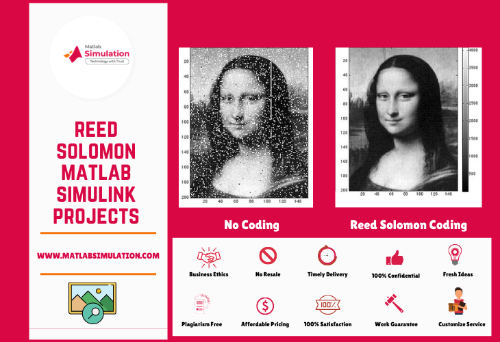 Reed Solomon Encoder Decoder Projects using Matlab