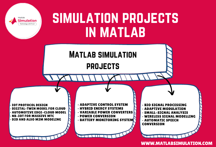 Top 15 research simulation projects using matlab