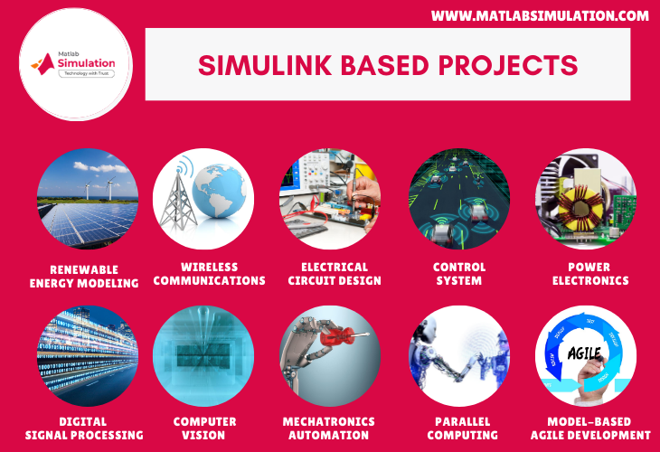 Top 10 Simulink based Project Topics