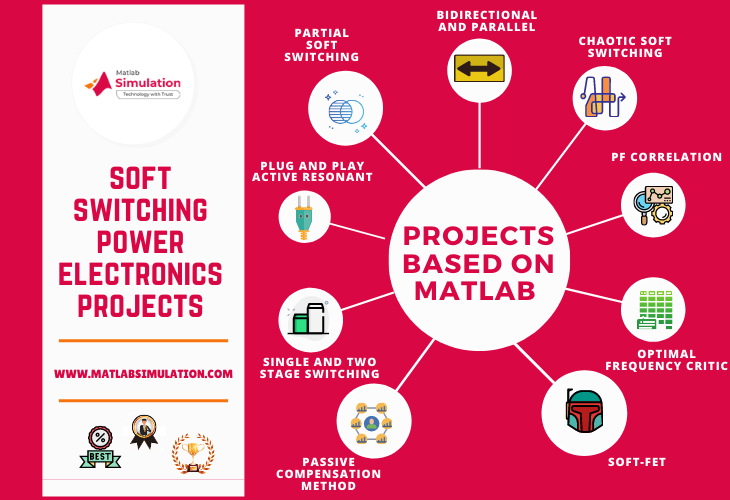 Soft switching based power electronics projects using matlab Simulink