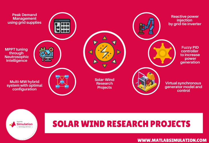 Hybrid Solar Wind generation research projects