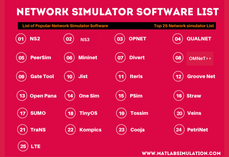 Top 30 network simulator software list