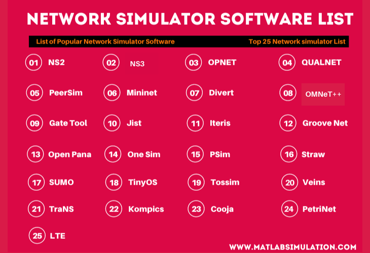 Top 25 Software List Of Network Simulator Support