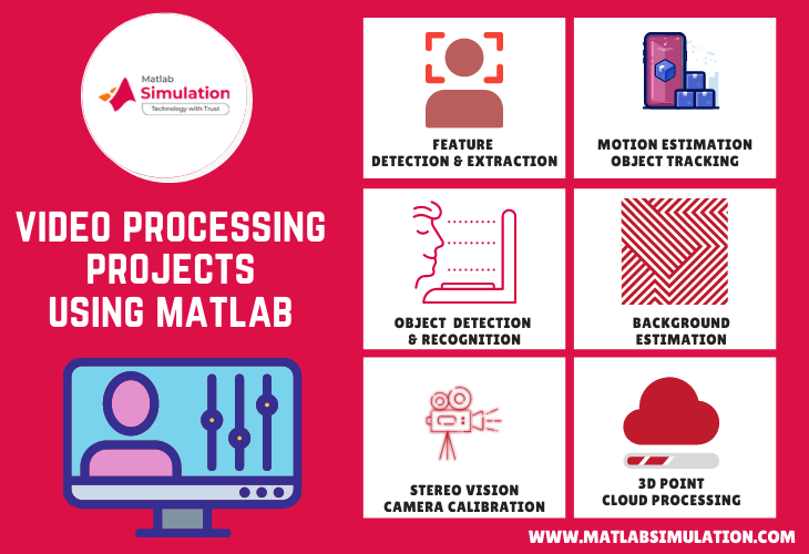 Introduction to MATLAB with Image Processing Toolbox Video - MATLAB