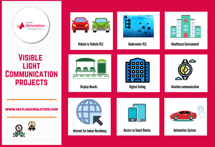 Implementation of visible light communication projects