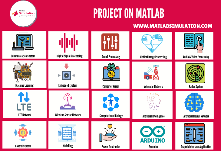 Top 25 Projects on Matlab