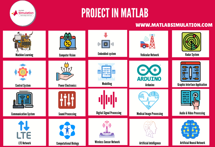 Currently Trending Projects In Matlab With Source Code