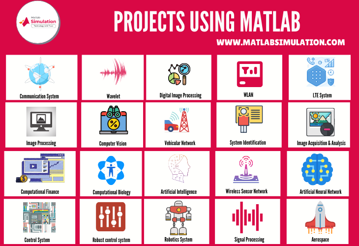 Top 25 projects using matlab Simulink