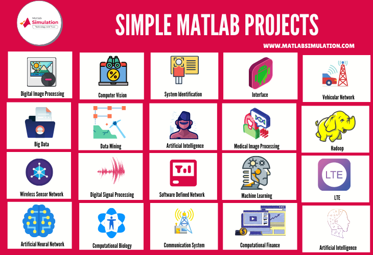 Top 25 Research Topics to implement simple matlab projects