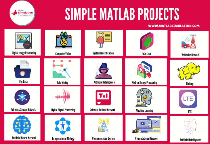 20 Research Areas To Develop Simple Matlab Projects