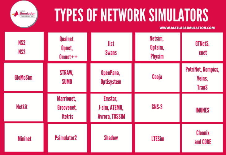 Different Types of Network Simulator
