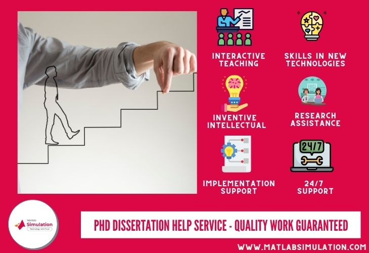Elite Phd Dissertation Help Panel Team Quality Work Guaranteed