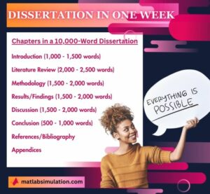 Is it possible to complete a dissertation within a week?