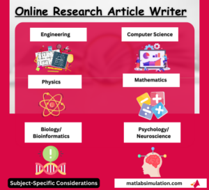 Online Research Paper Writer
