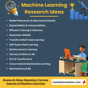 Machine Learning Research Projects