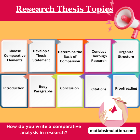 Research Dissertation Topics