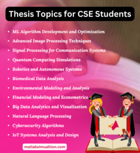 Thesis Projects for CSE Students