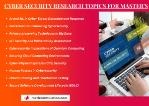 Cyber Security Research Projects for Master's