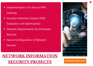 Network Information Security Topics