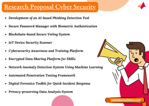 Research Proposal Topics on Cyber Security