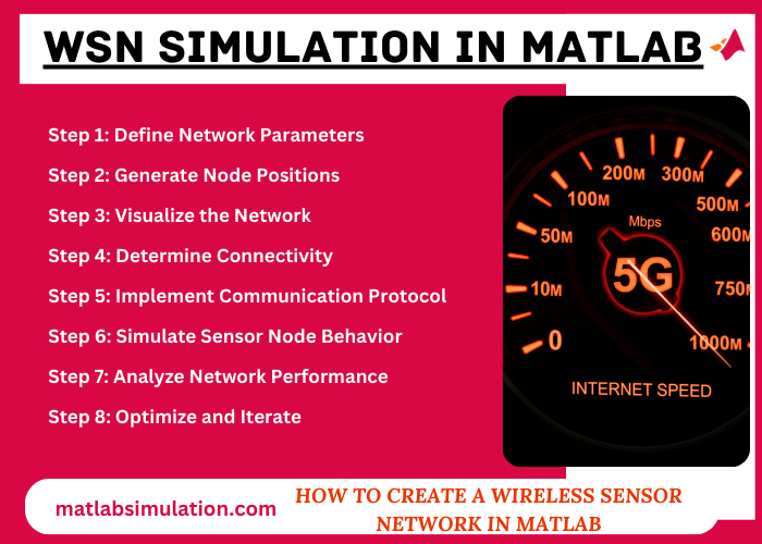 WSN Simulation in MATLAB Ideas