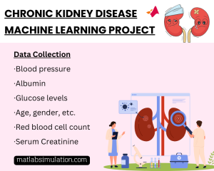 Chronic Kidney Disease Machine Learning Thesis Topics