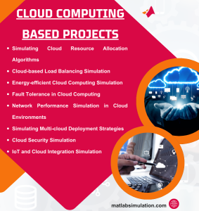 Cloud Computing Based Research Topics