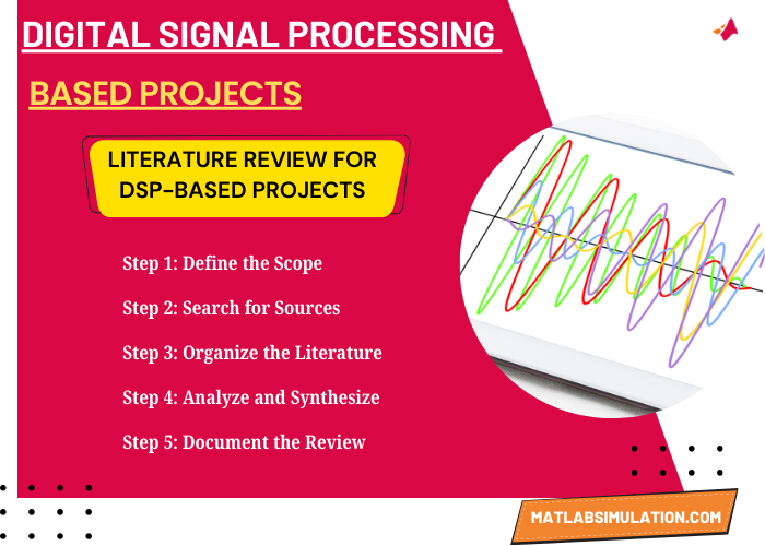 Digital Signal Processing Based Dissertation Topics