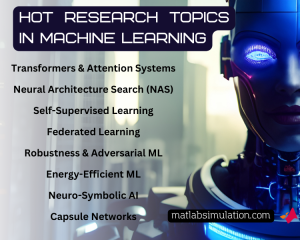 Machine Learning Bachelor Thesis Topics