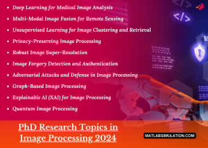 PhD Research Project in Image Processing 2024