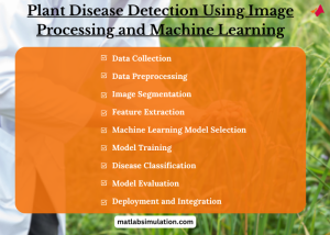 Plant Disease Detection Ideas Using Image Processing and Machine Learning