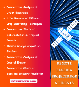 Remote Sensing Topics for Students