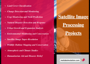 Satellite Image Processing Topics