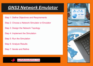 GNS3 Network Emulator Topics