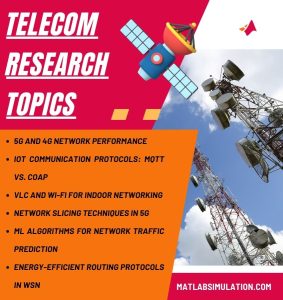 Telecom Research Projects